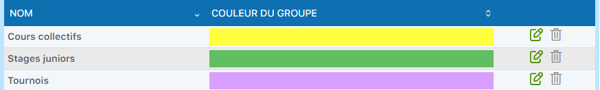 Exemple d'autorisation configurée