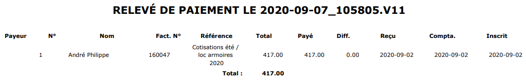 Détail du fichier